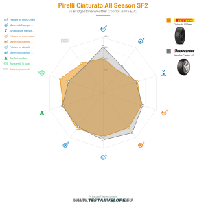 Grafic comparativ