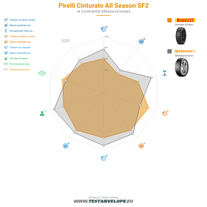 Grafic comparativ
