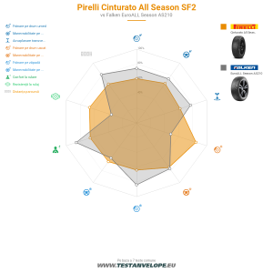 Grafic comparativ