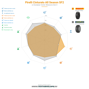 Grafic comparativ
