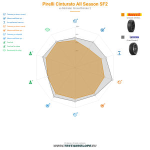 Grafic comparativ