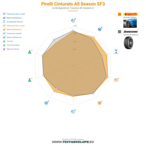 Grafic comparativ