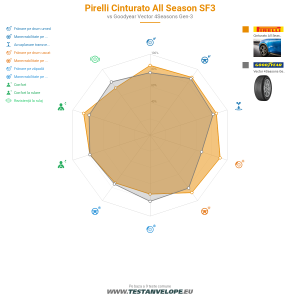 Grafic comparativ