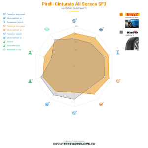 Grafic comparativ