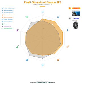 Grafic comparativ
