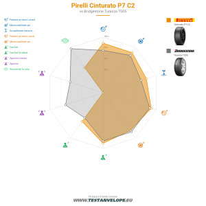Grafic comparativ