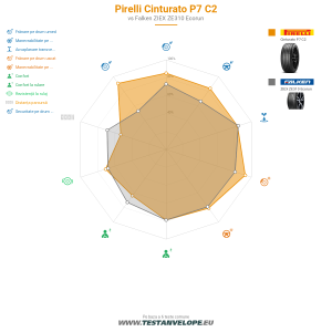 Grafic comparativ
