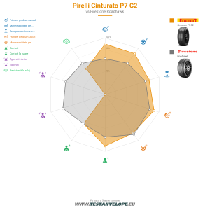 Grafic comparativ