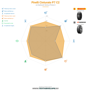 Grafic comparativ