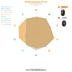Grafic comparativ