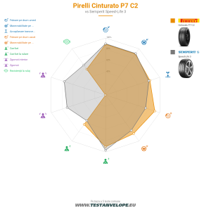 Grafic comparativ