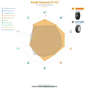 Grafic comparativ