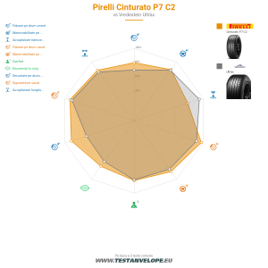 Grafic comparativ