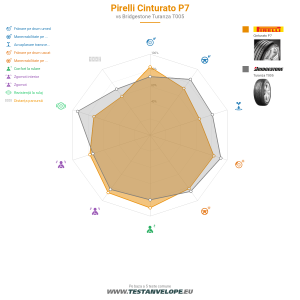 Grafic comparativ