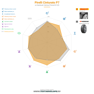 Grafic comparativ