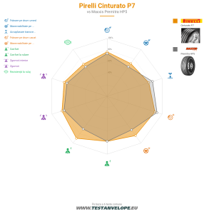 Grafic comparativ