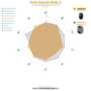 Grafic comparativ