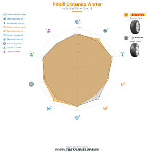 Grafic comparativ