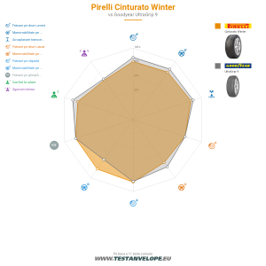 Grafic comparativ