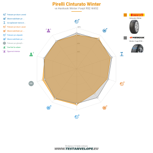 Grafic comparativ