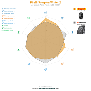 Grafic comparativ