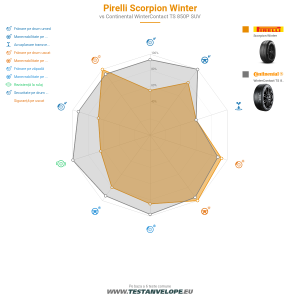 Grafic comparativ