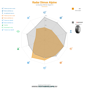 Grafic comparativ