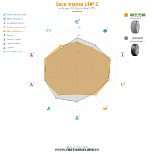 Grafic comparativ
