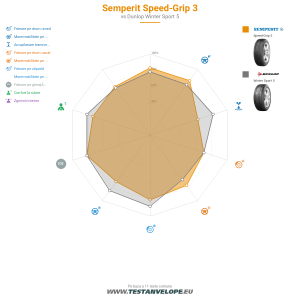 Grafic comparativ