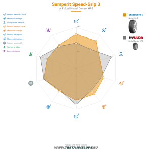 Grafic comparativ