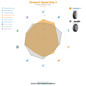 Grafic comparativ