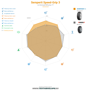 Grafic comparativ