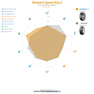 Grafic comparativ