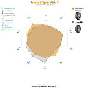 Grafic comparativ
