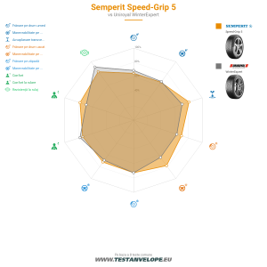 Grafic comparativ