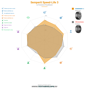 Grafic comparativ