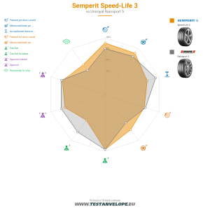 Grafic comparativ