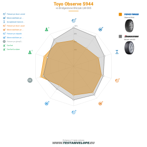 Grafic comparativ