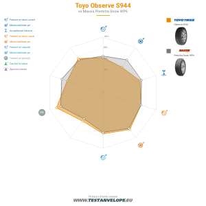 Grafic comparativ