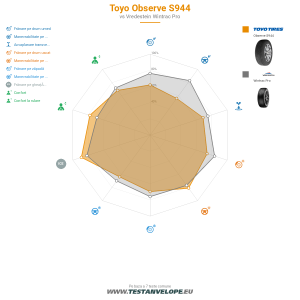 Grafic comparativ