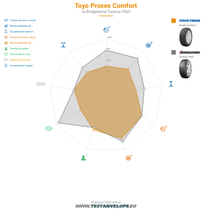 Grafic comparativ
