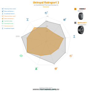 Grafic comparativ