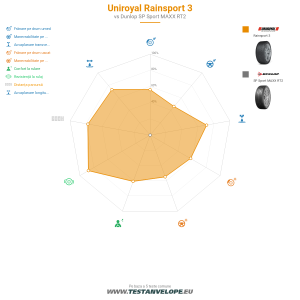 Grafic comparativ