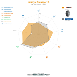 Grafic comparativ