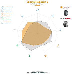 Grafic comparativ