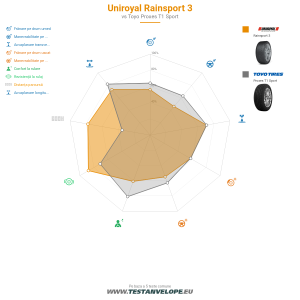 Grafic comparativ