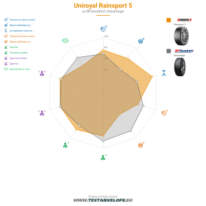 Grafic comparativ