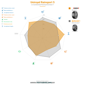 Grafic comparativ