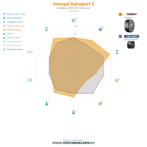 Grafic comparativ
