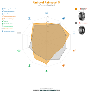 Grafic comparativ